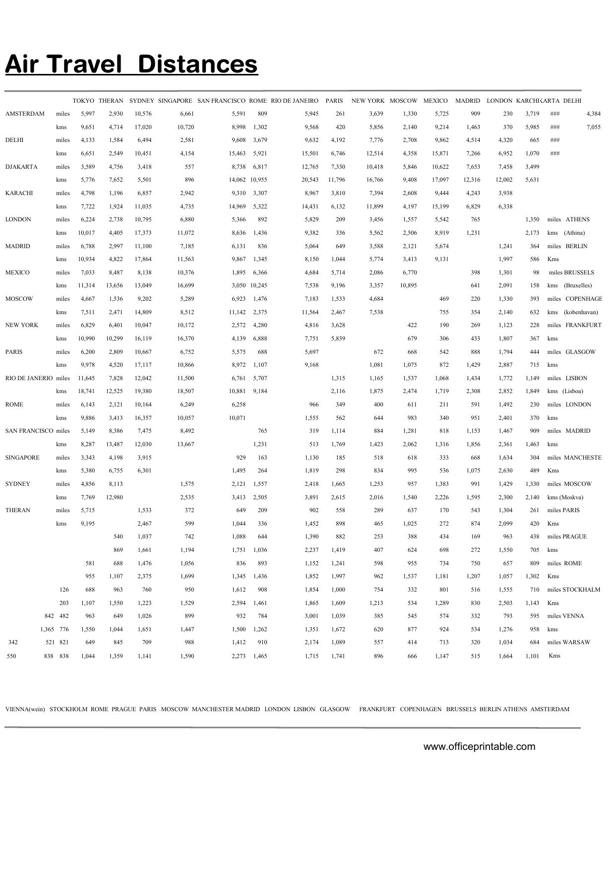 Preview of the Air Travel Distances Chart printable PDF