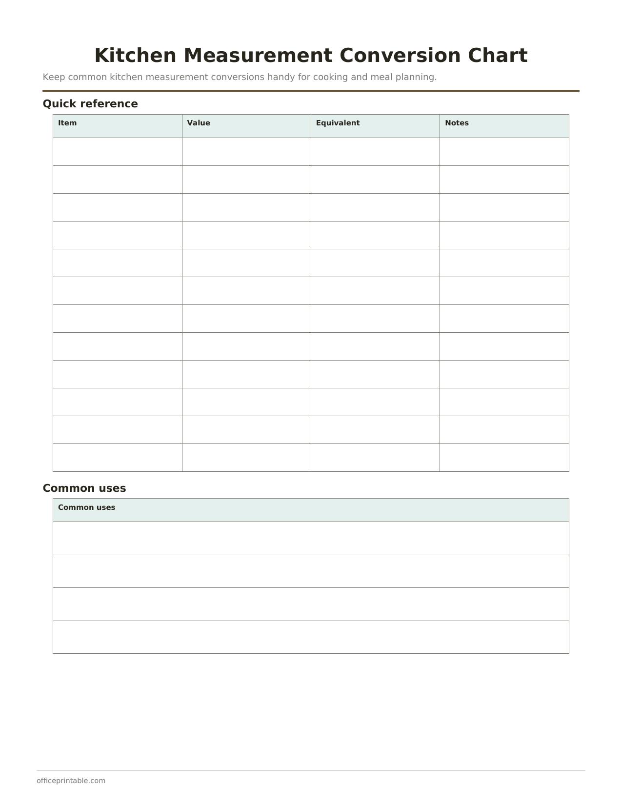 Preview of Kitchen Measurement Conversion Chart