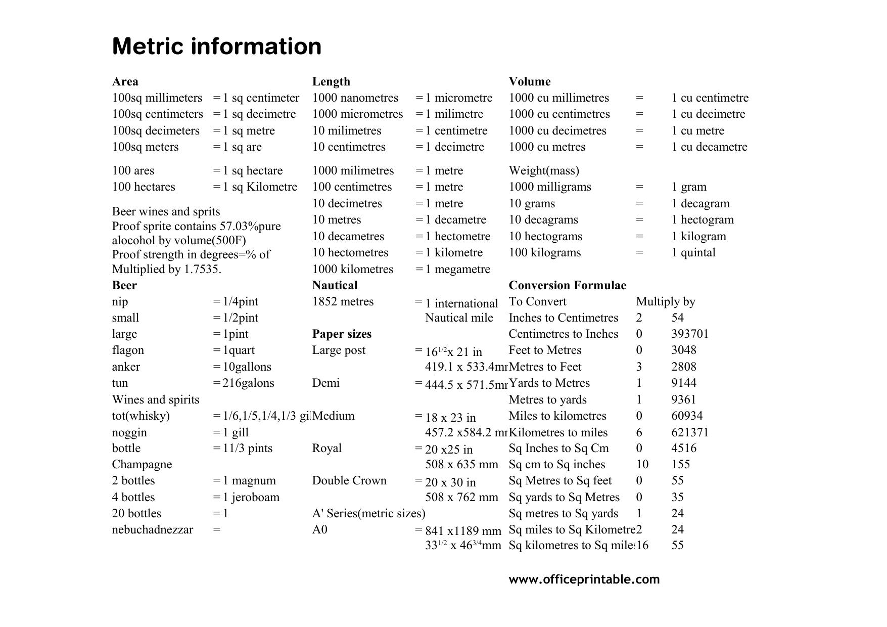 Preview of the Metric Information Chart printable PDF