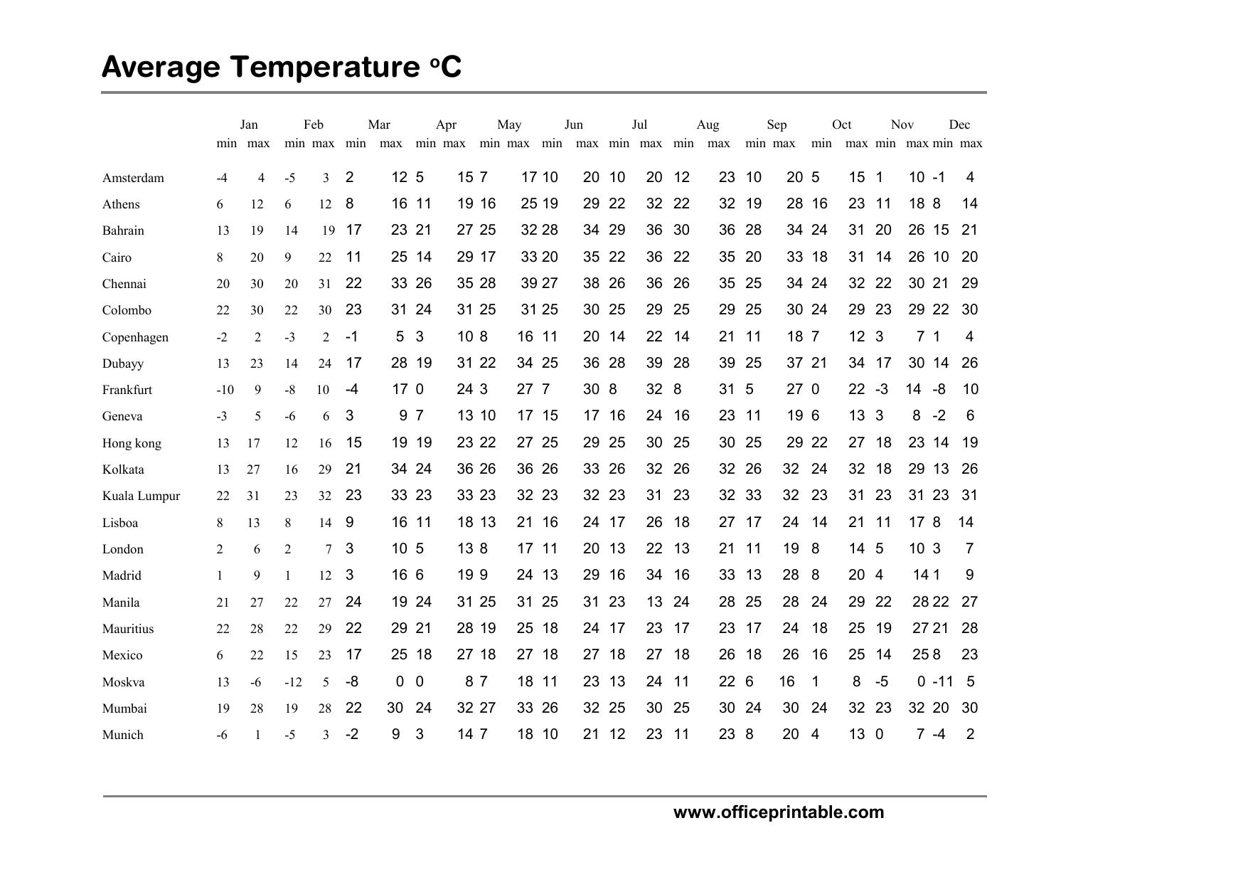 Preview of the Temperature Reference Chart printable PDF