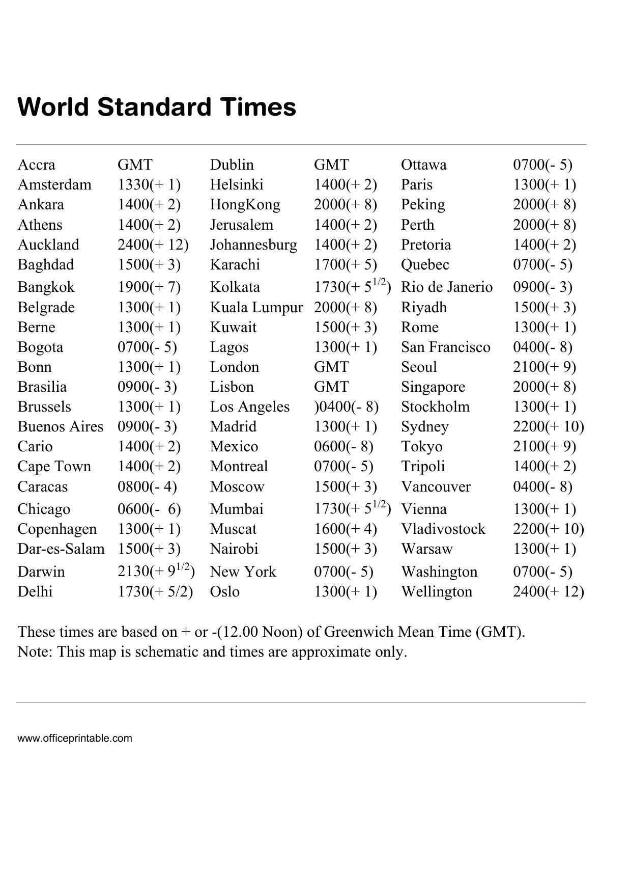 Preview of the Top Cities Time With Respect to GMT printable PDF