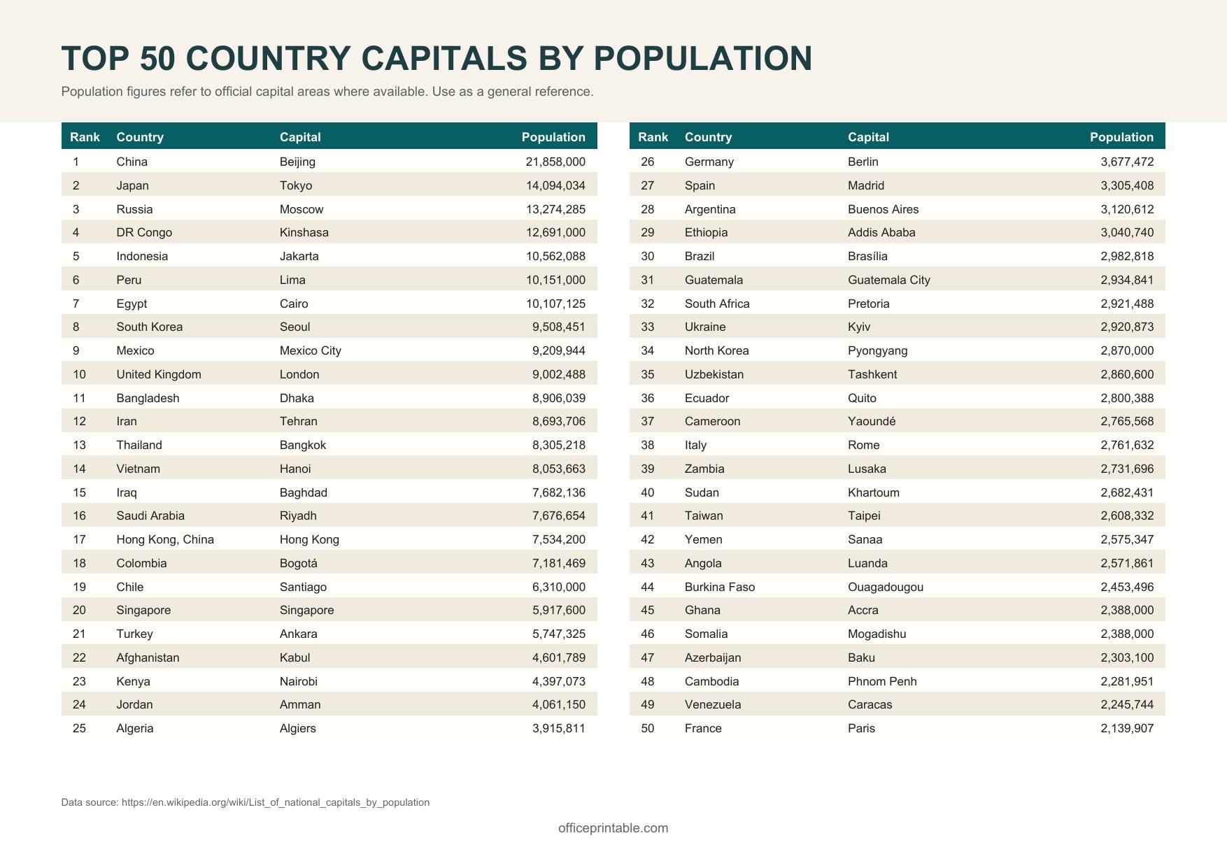 Preview of the World Capitals Reference printable PDF